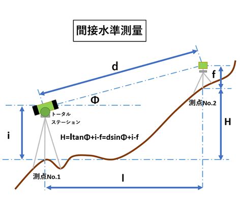 水平角計算|第1章 測量の基礎知識